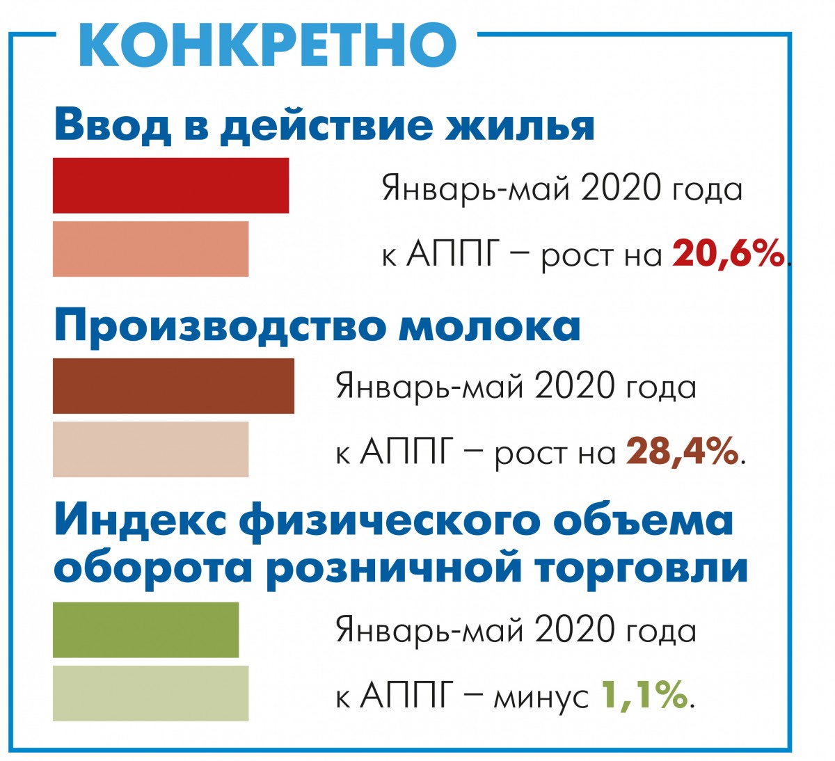 Отрасли показавшие рост