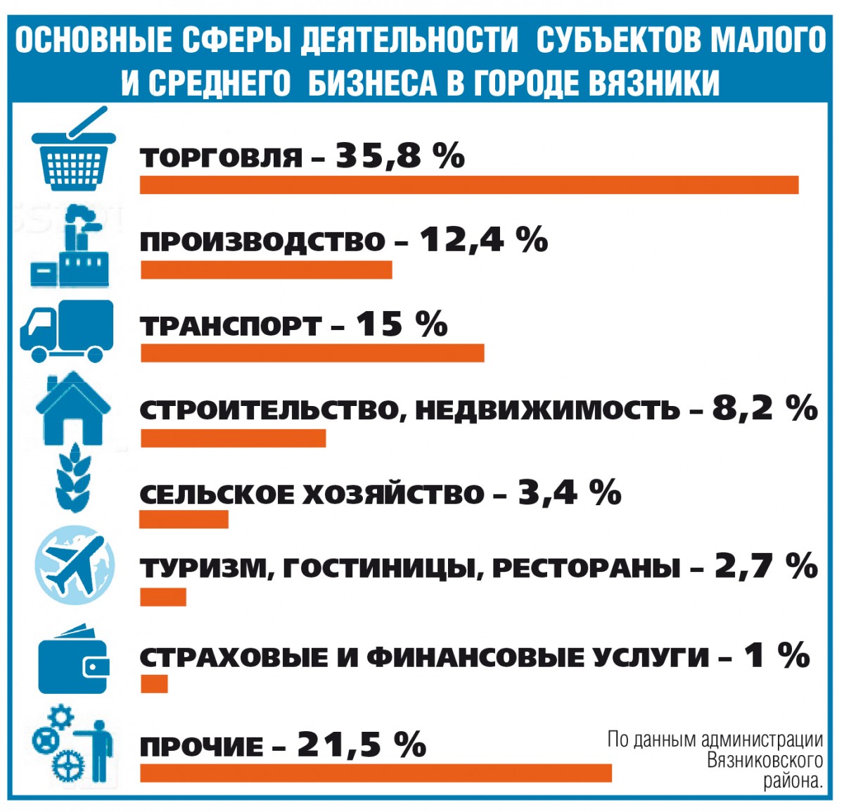 Производства вкладывают средства в развитие | Официальный сайт газеты Маяк